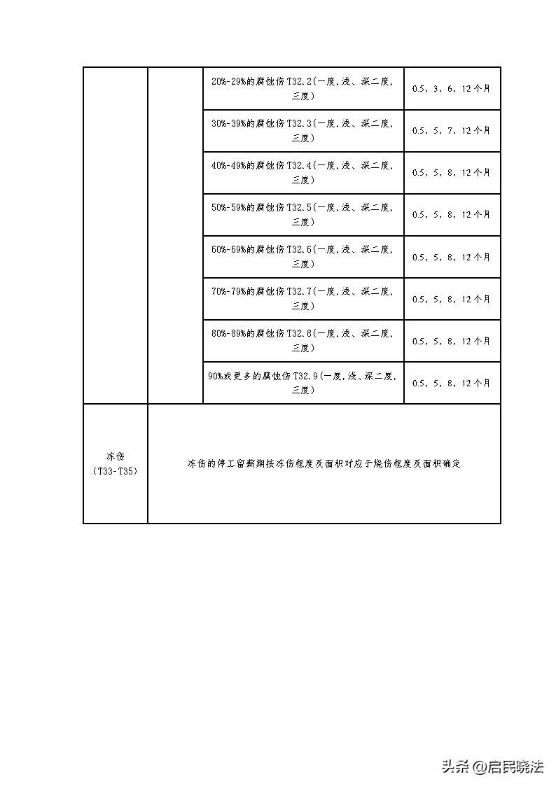 山东农民工伤赔偿标准