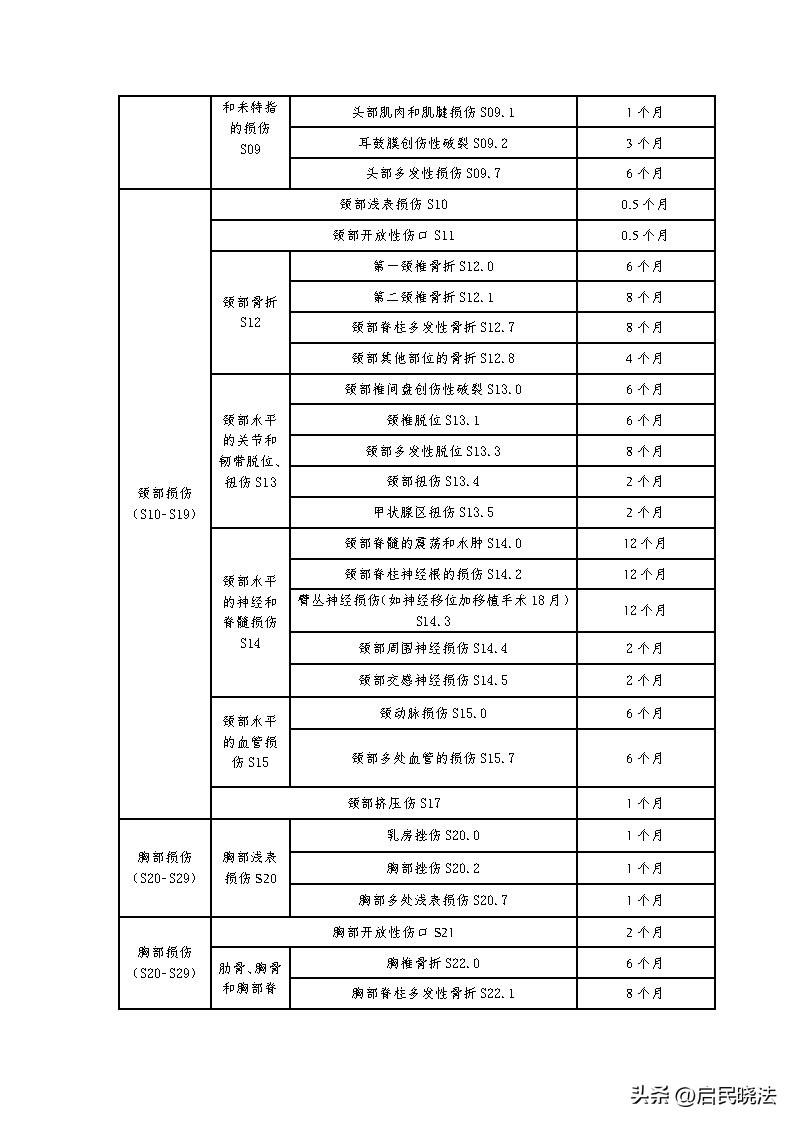 山东农民工伤赔偿标准