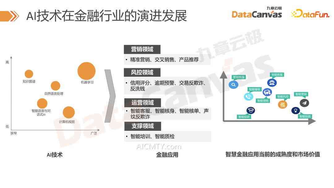 金融业生成式AI应用报告发布