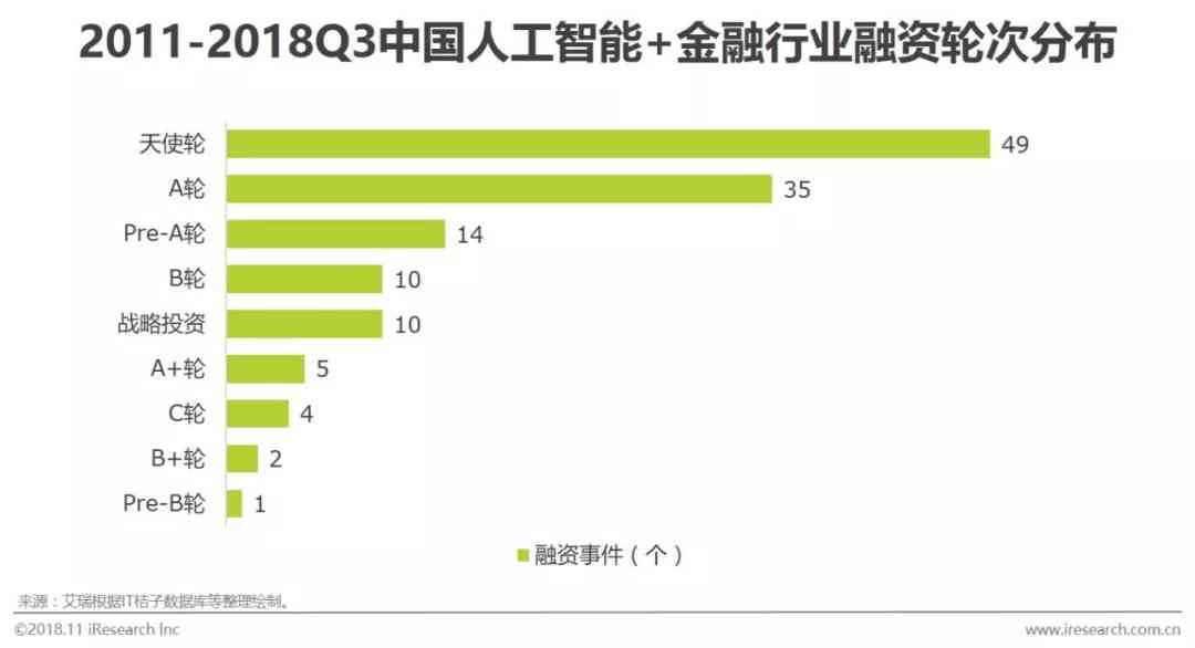 金融业生成式AI应用报告发布