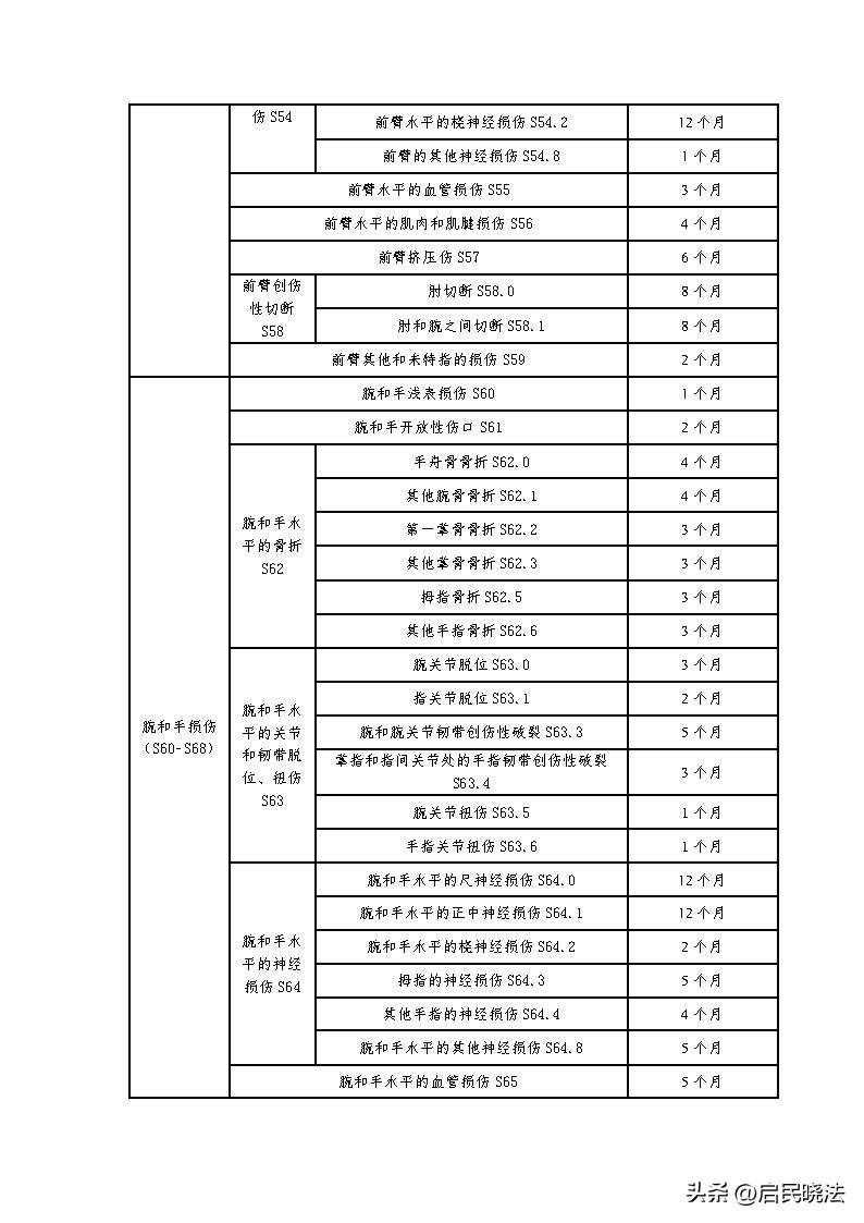 山东农民工工伤认定标准