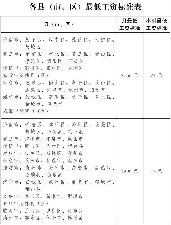 山东农民工工伤赔偿标准表