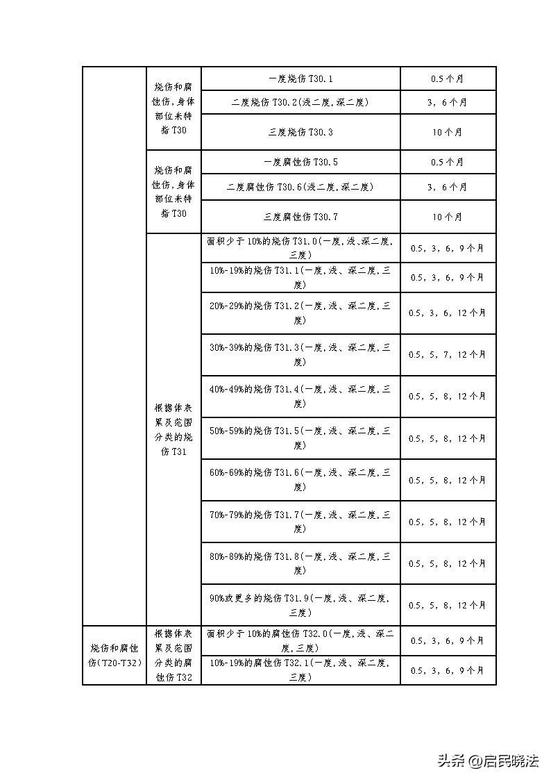 山东地区农民工工伤赔偿