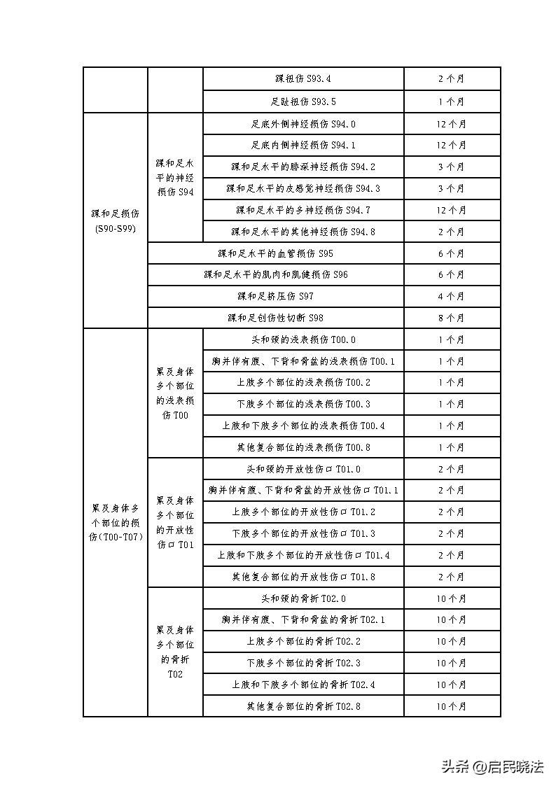 山东对农民工工伤认定