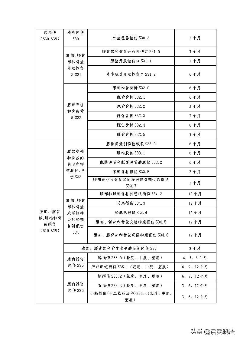 山东对农民工工伤认定