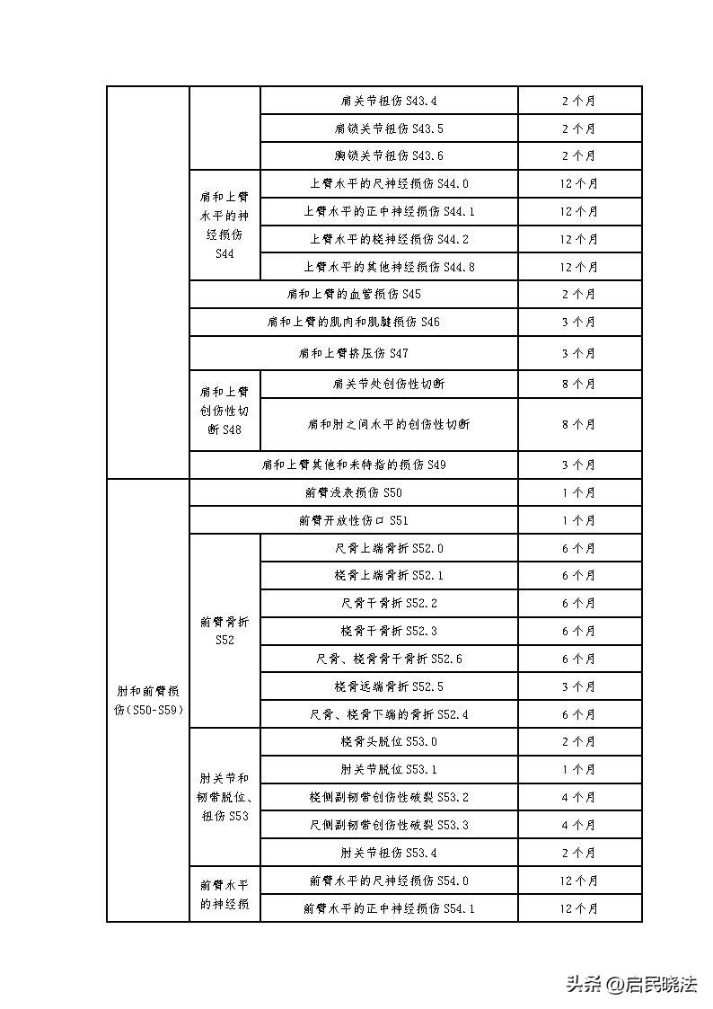 山东对农民工工伤认定