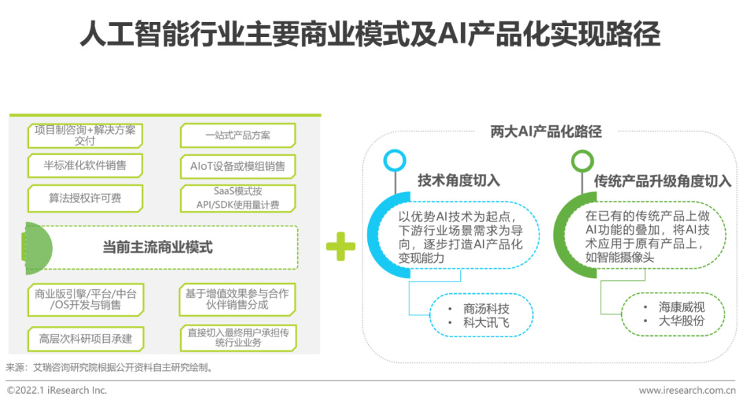 怎么用ai写项目报告书