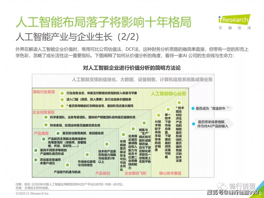 怎么用ai写项目报告书