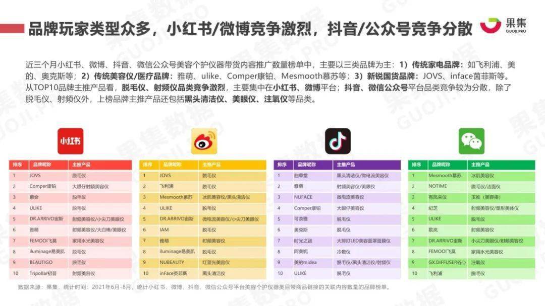 ai美瞳日常测评分析报告