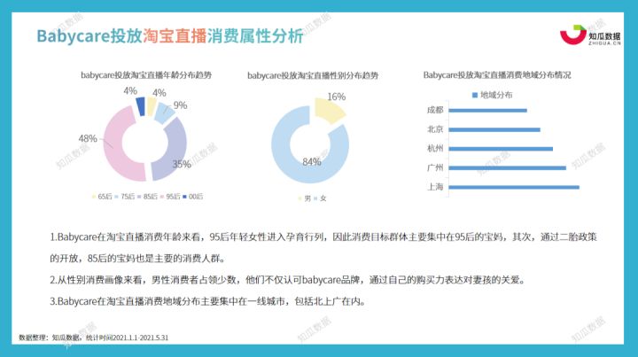 ai美瞳日常测评分析报告