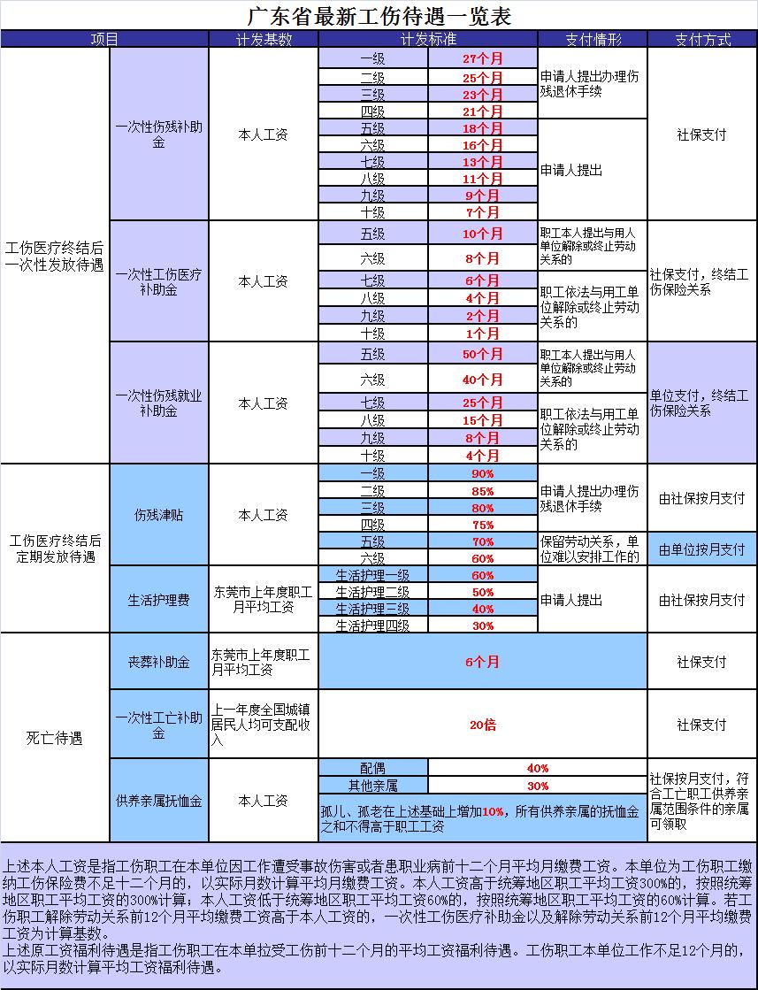 工伤认定十级农民工