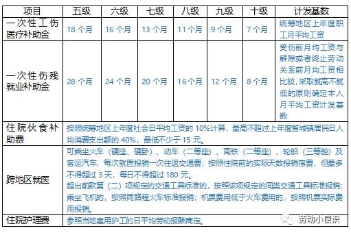 工伤认定十级农民工