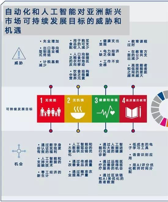 ai能自动生成运营报告吗