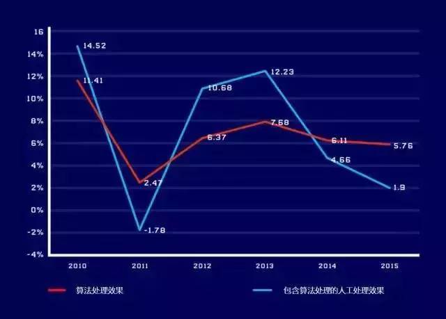 ai能自动生成运营报告吗