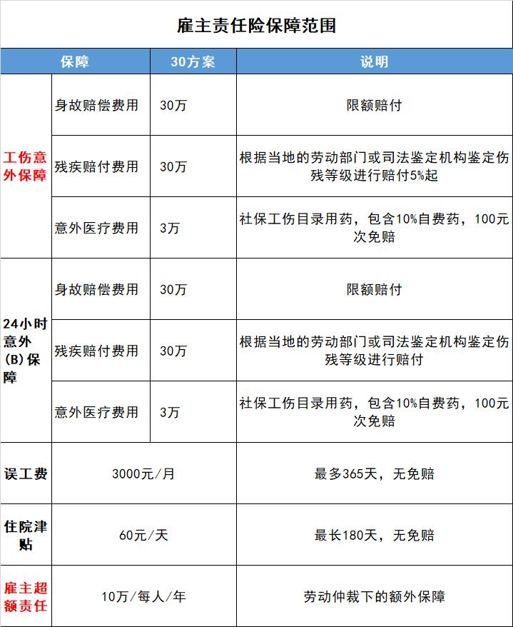 工伤赔偿农民工工地受伤