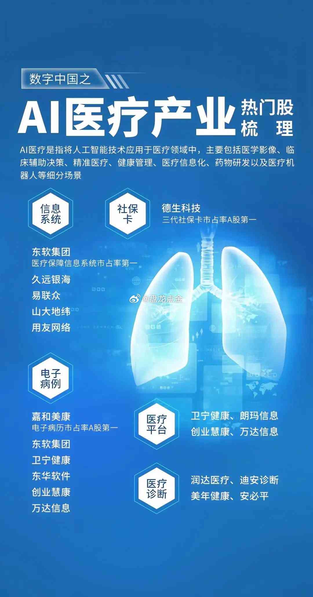 中医ai加盟文案