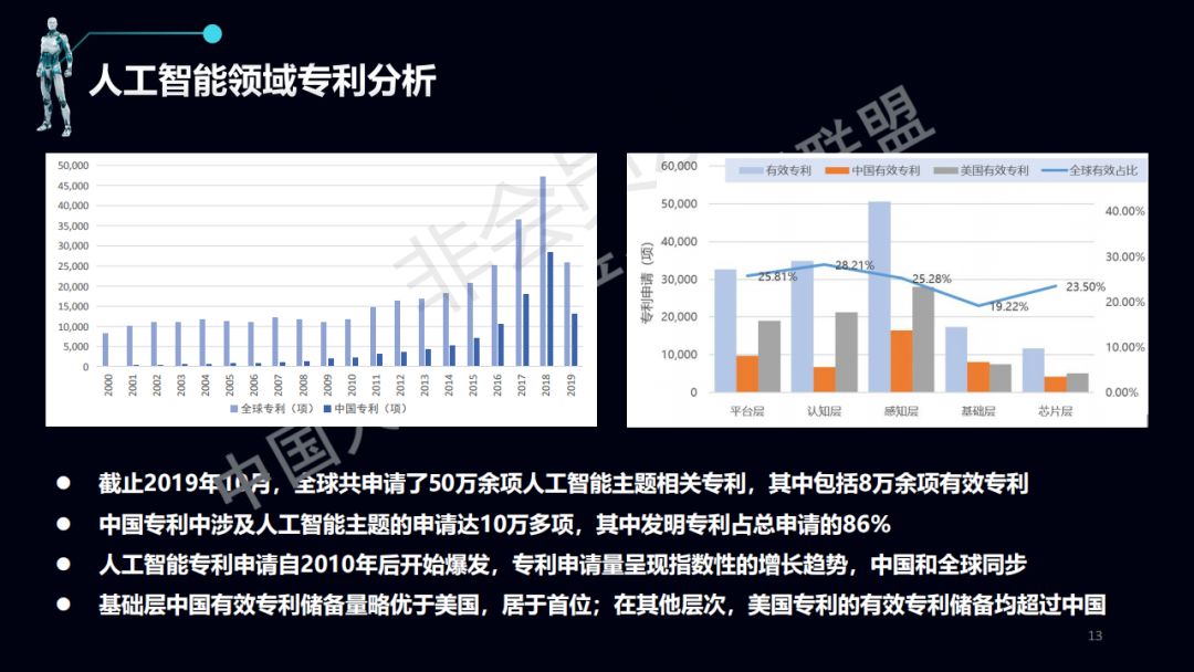 ai企业专利运营探索报告