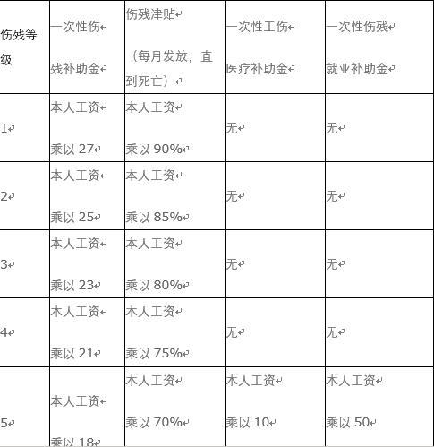 广州市农民工工伤赔偿