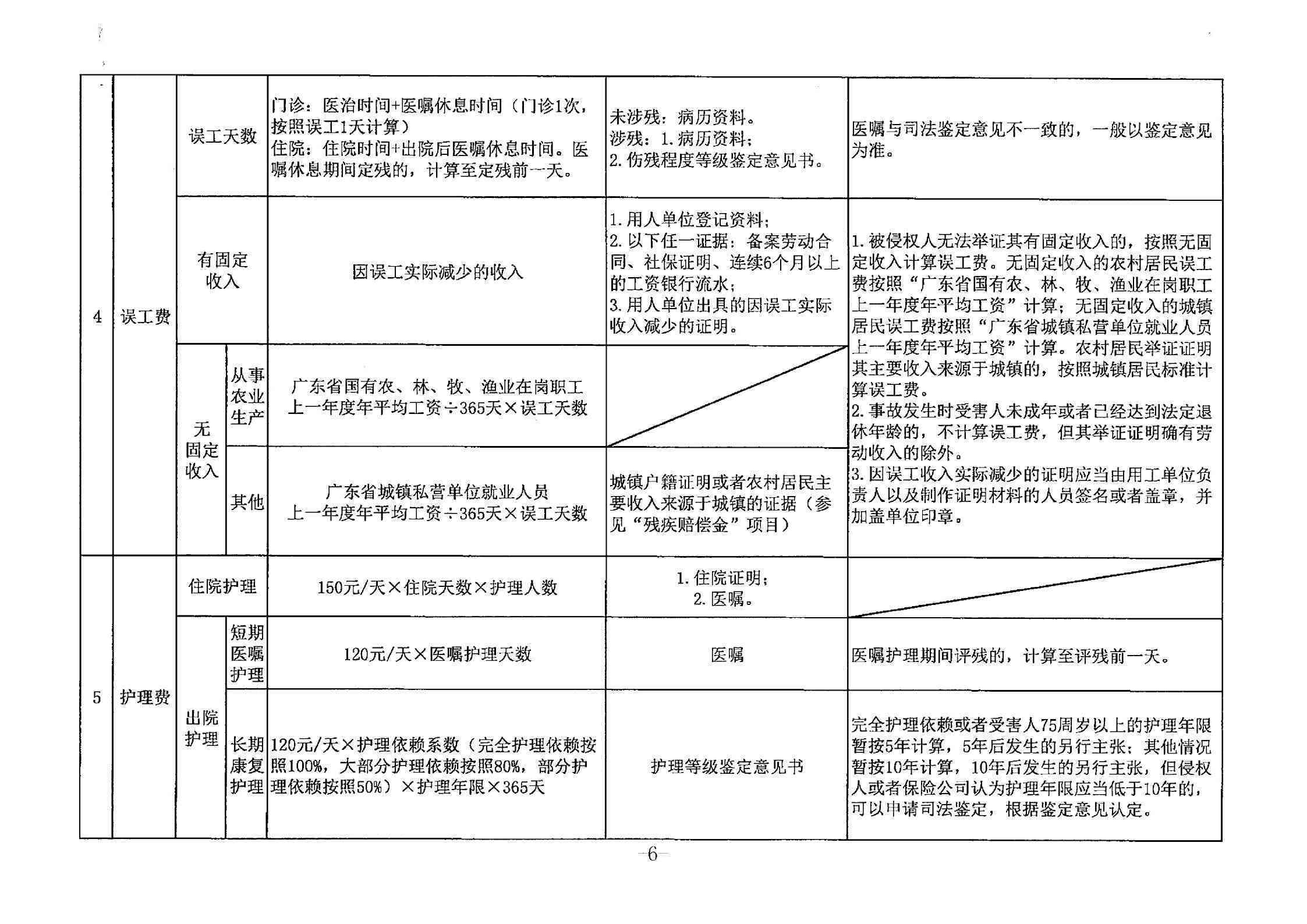 广州市农民工工伤赔偿