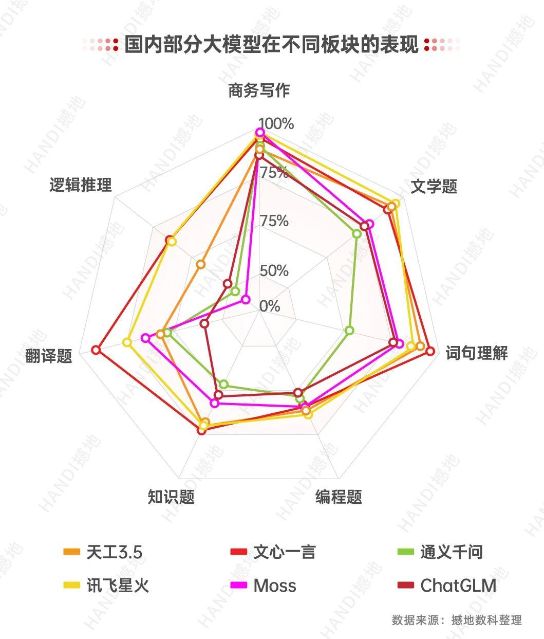 天工ai智能写作网页打不开