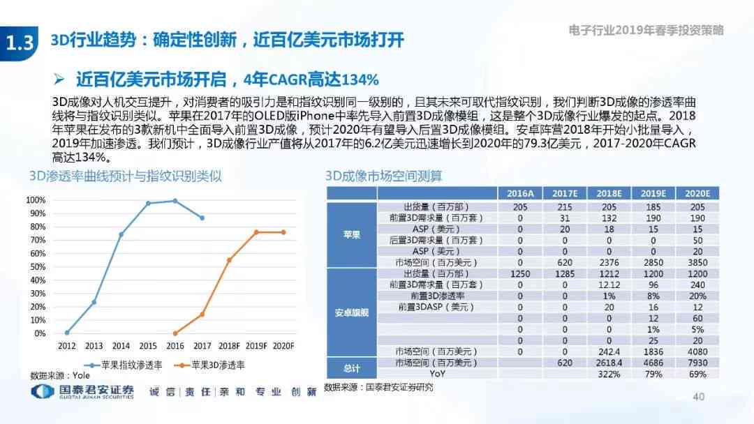 高ai研究报告表格