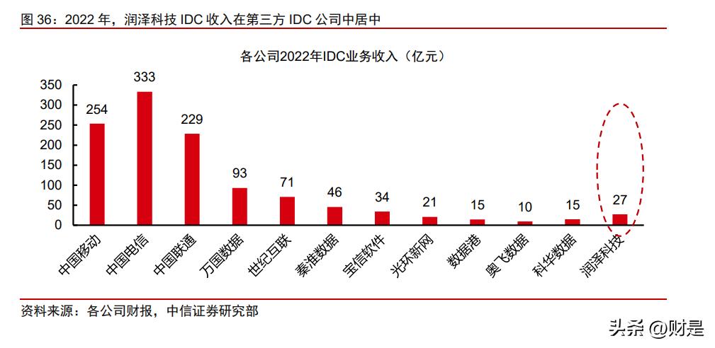 ai分析行业报告怎么写