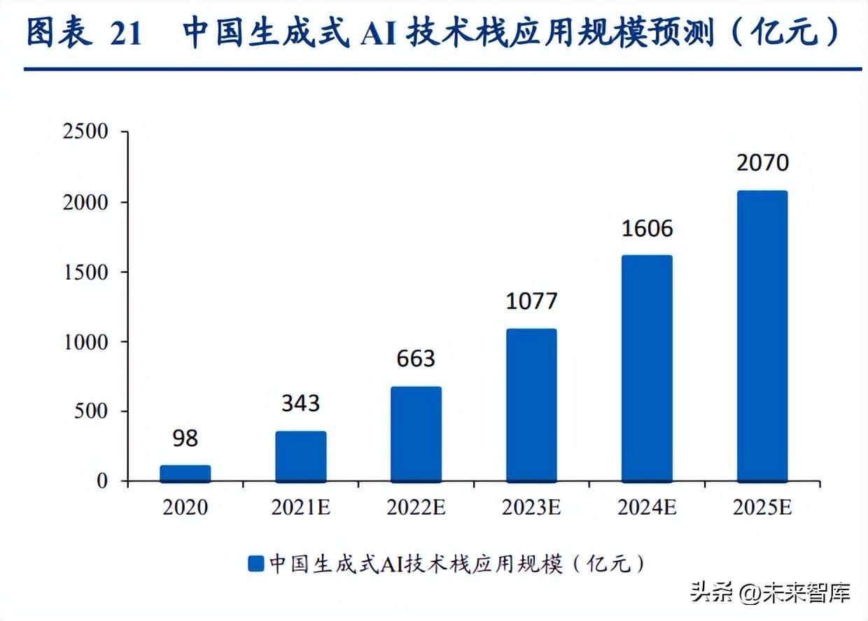 ai分析行业报告怎么写