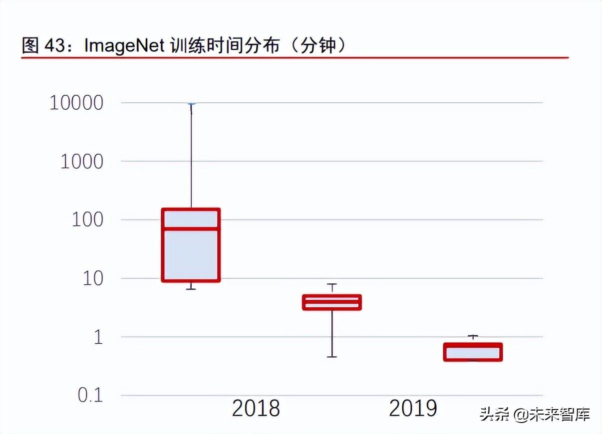 ai分析行业报告怎么写