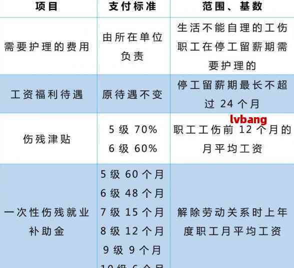 慈溪农民工工伤赔偿