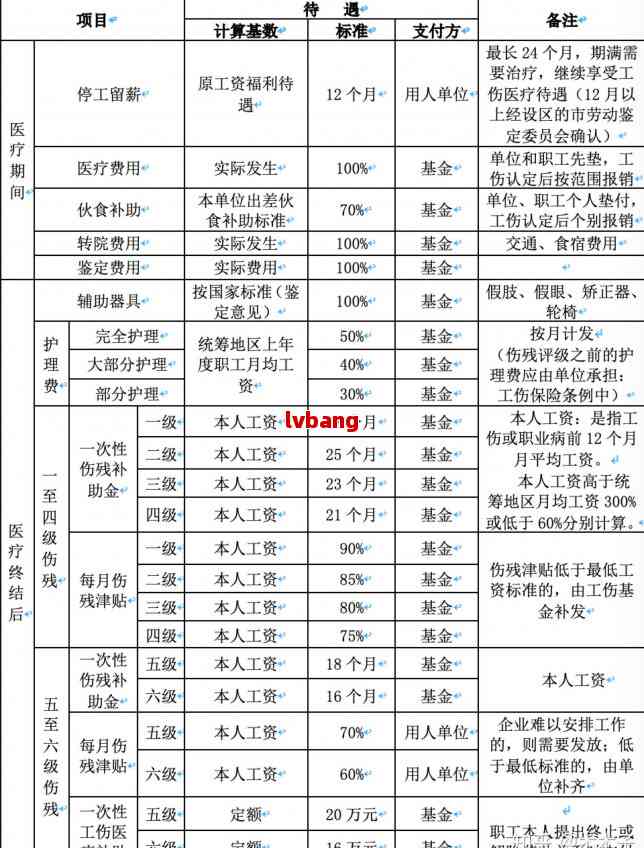 慈溪农民工工伤赔偿多少