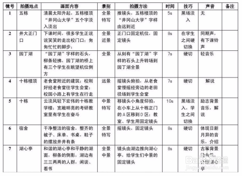 分镜头脚本ai