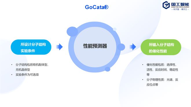 ai文案形成工具怎么用