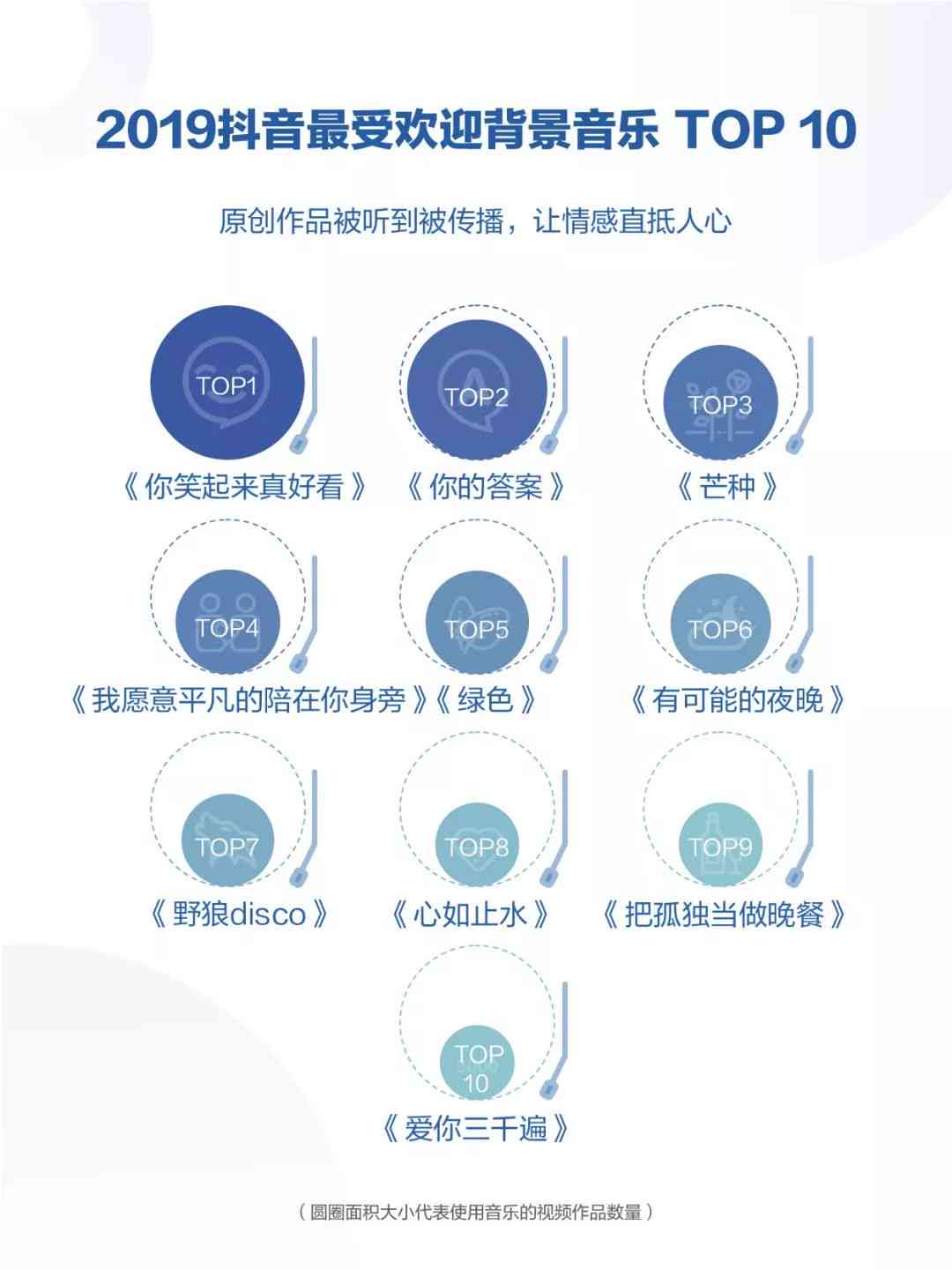 ai写总结报告抖音