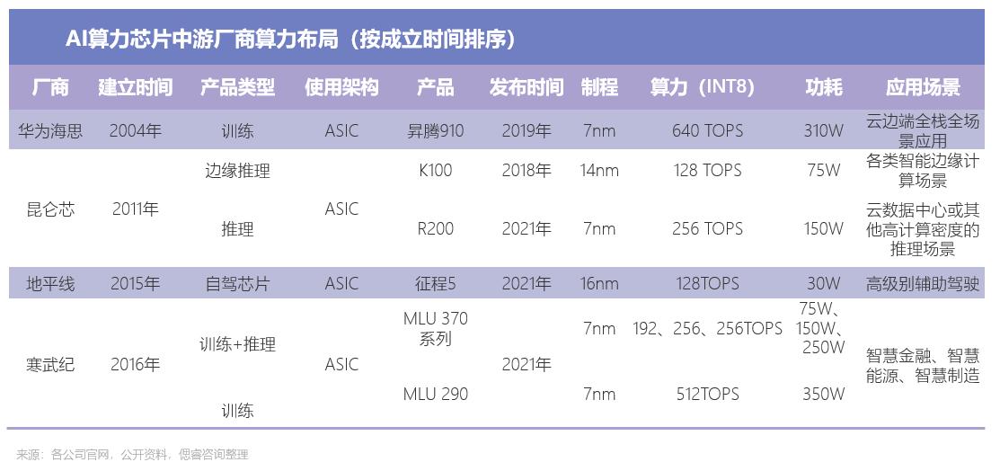 中国ai计算力发展报告