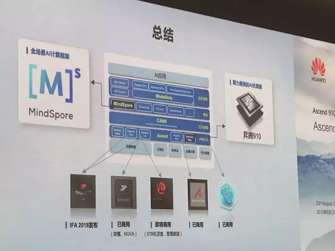 中国ai计算力发展报告