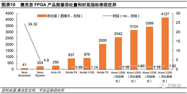 AI行业深度报告的应用场景